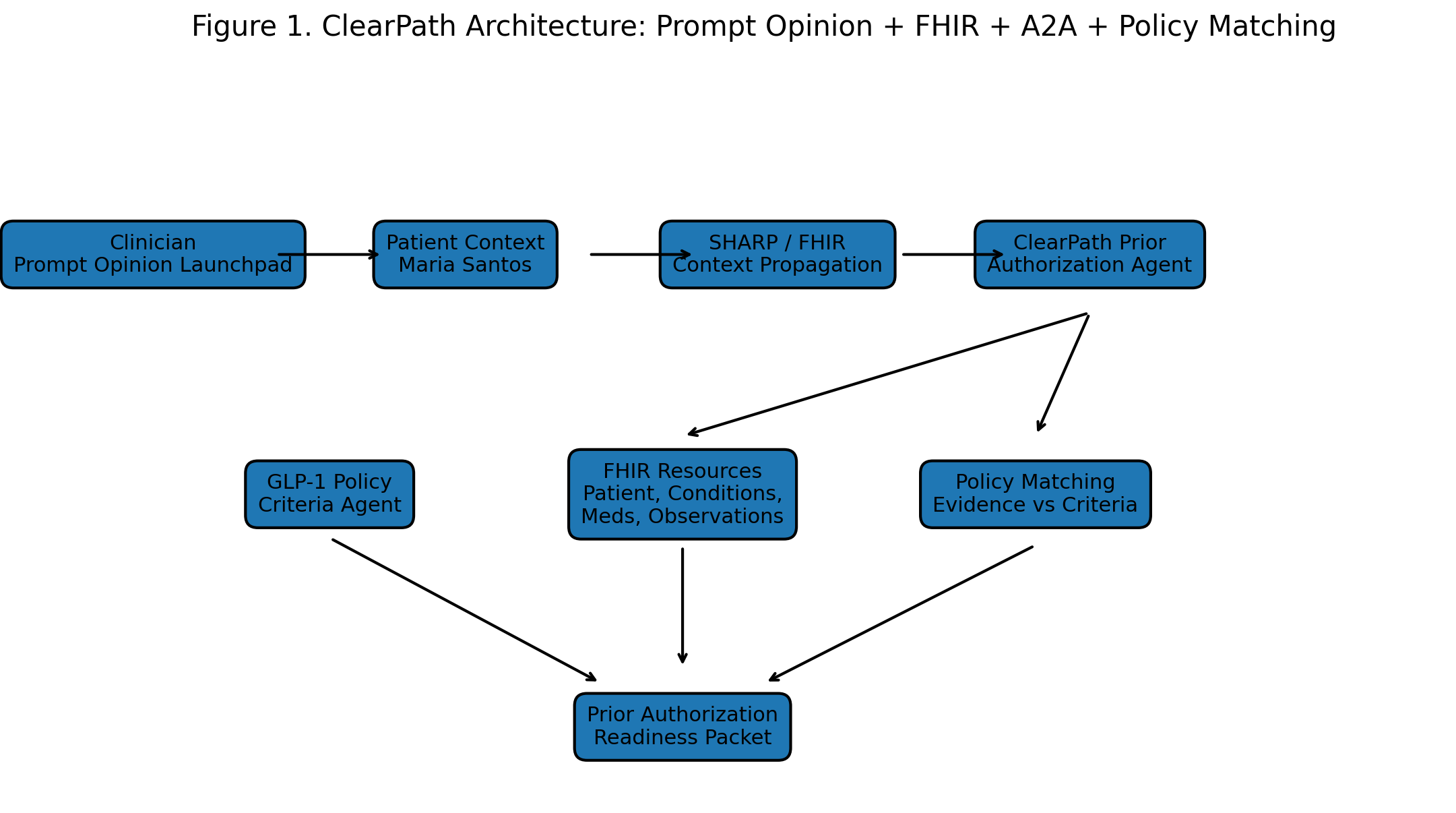 ClearPath architecture diagram